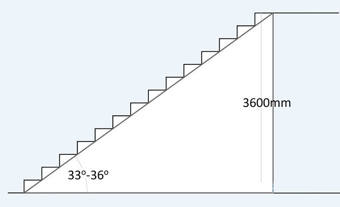 Kích thước cầu thang chuẩn có độ cao từ 3 - 4m