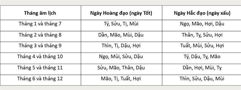 Xem ngày hoàng đạo trước khi làm lễ