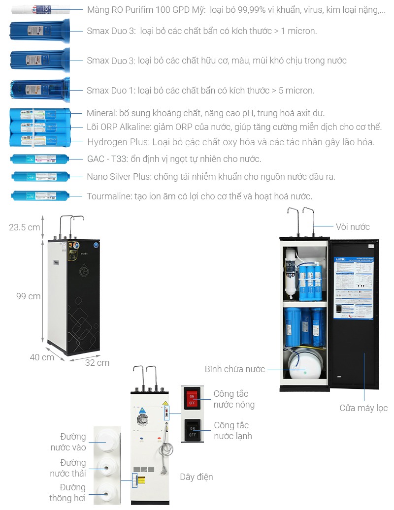 Cấu tạo máy lọc nước Mutosi MP-S1011