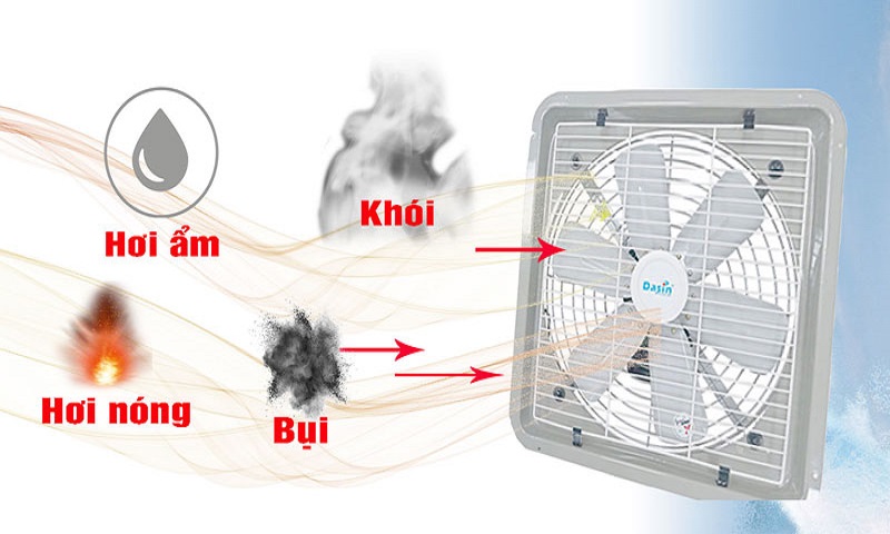 Quạt thông gió 2 chiều giúp không khí trong lành hơn nhờ việc hút đi hơi ẩm, hơi nóng, khói bụi