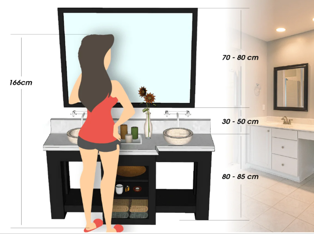 Tại sao cần xác định chiều cao Lavabo?